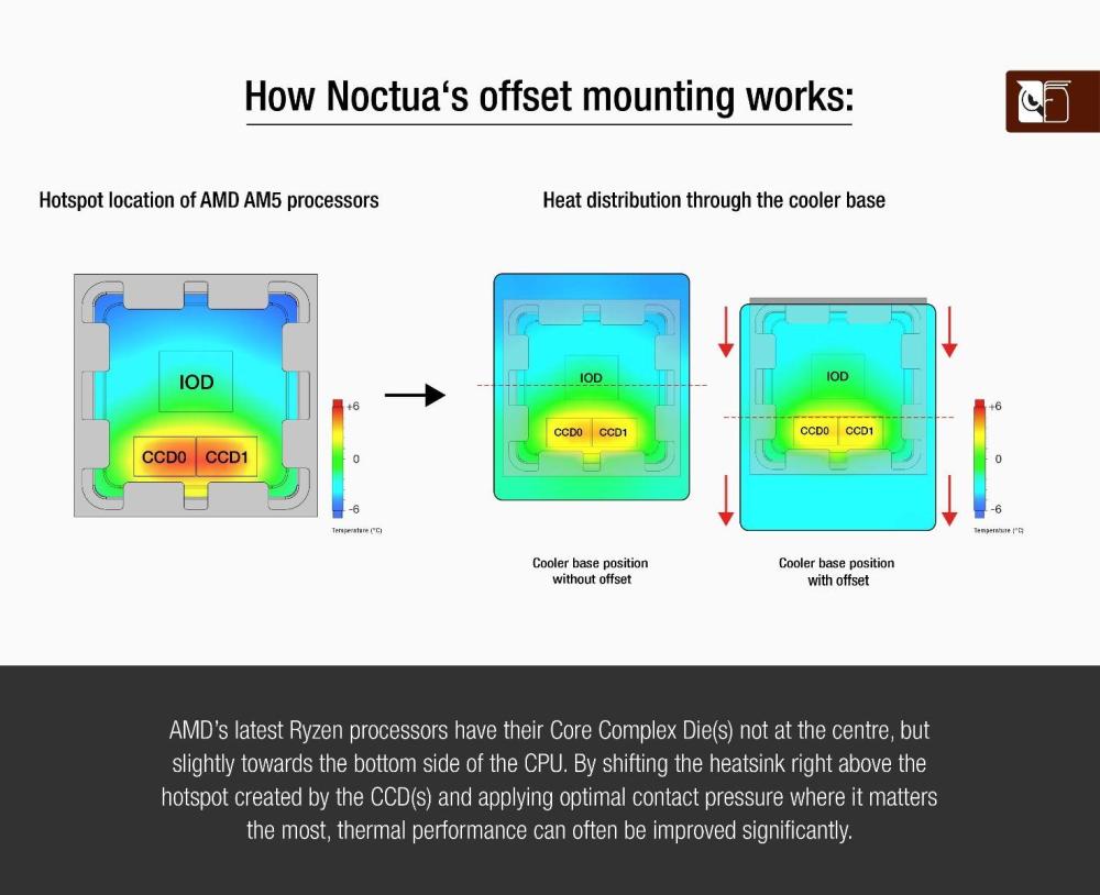 Noctua Mounting Kit NM-AMB12 Chromax. Black